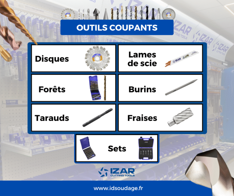 IZAR outils coupants